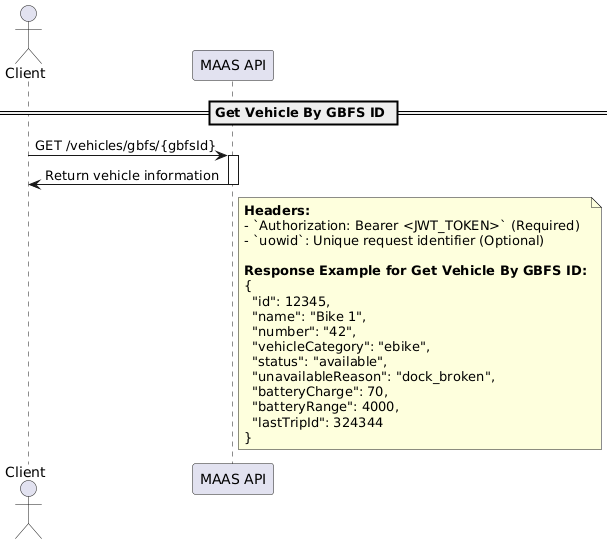 Find vehicle by GBFS ID