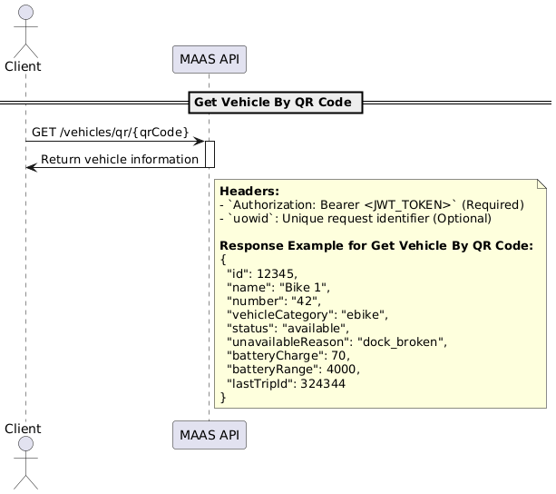 Find vehicle by QR code